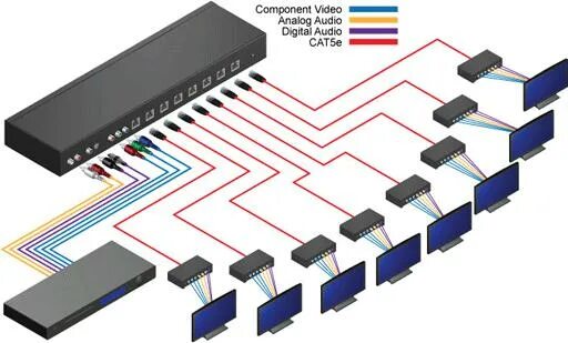Component 8. Передатчик KVM Switch HDMI по витой паре. Распределитель витой пары. Сумматор компонентного видеосигнала. Кроссовер ETM 1402-00.