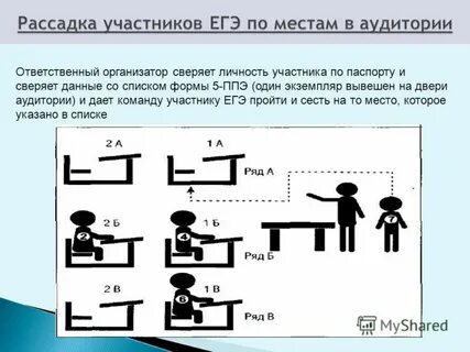 Место егэ