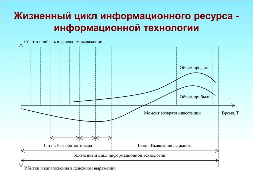 Жизненный цикл сертификата