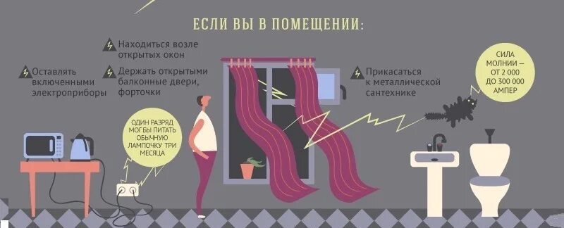 Роды в грозу. Памятка как спастись от шаровой молнии. Памятка как уберечься от молнии. Как спастись от молнии в грозу. Техника безопасности при грозе дома.