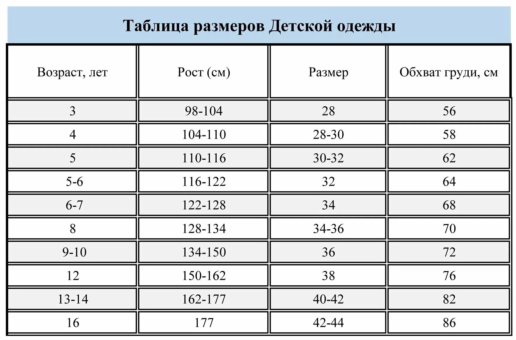 Рост 140 какой возраст