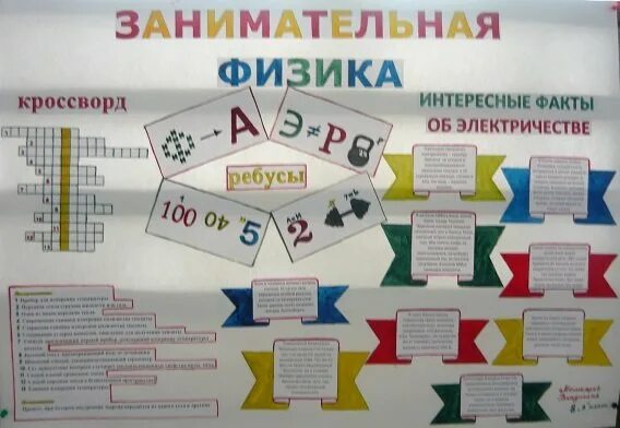 Неделя физики 7 класс. Газета по физике. Стенд газета по физике. Неделя физики плакат. Стенгазета на неделю физики.