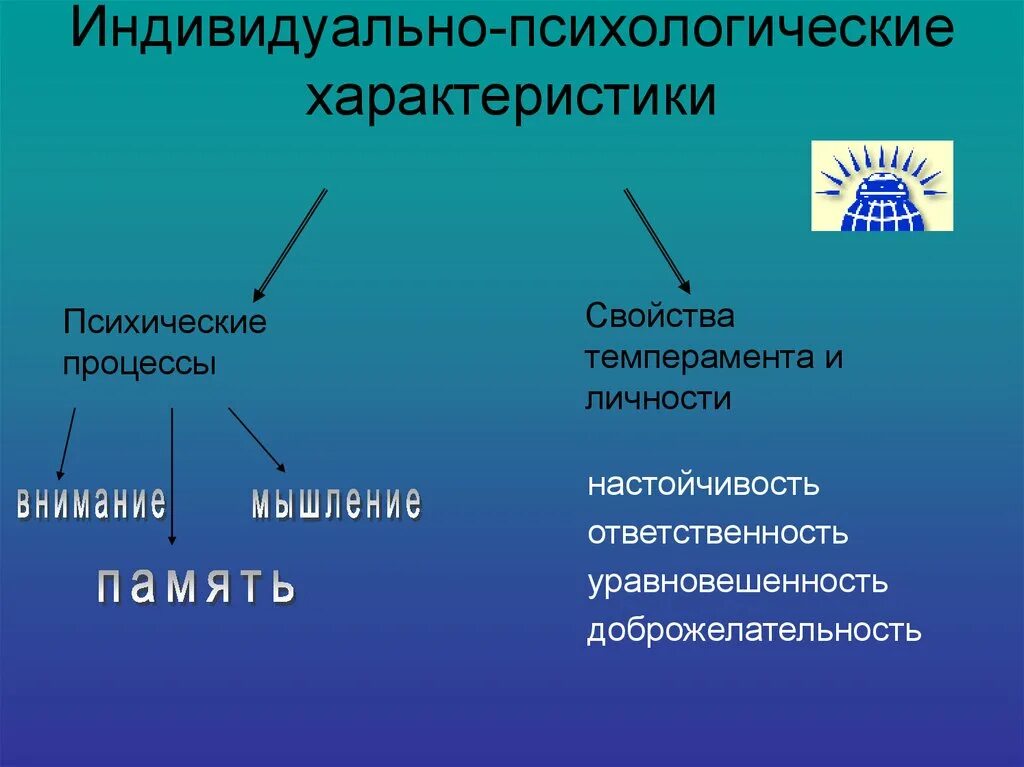 Индивидуально-психологические характеристики. Индивидуальные психологические свойства личности. Индивидуально-психологические особенности личности. Индивидуально-психологические качества личности. Психологическое свойство человеку