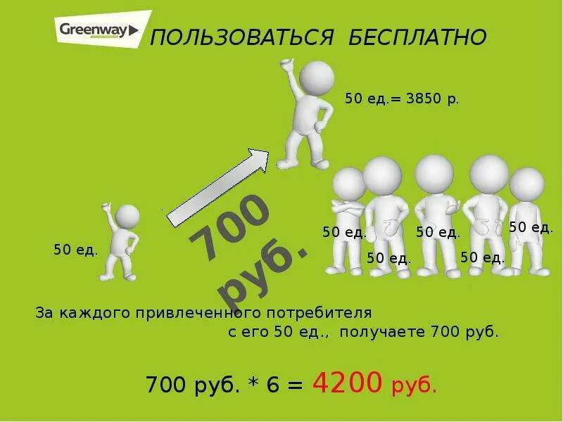 Квалификации в гринвей. Маркетинг план гринвей. маркетинговый план гринвей. компания гринвей маркетинг план. гринвей маркетинг план для новичков.
