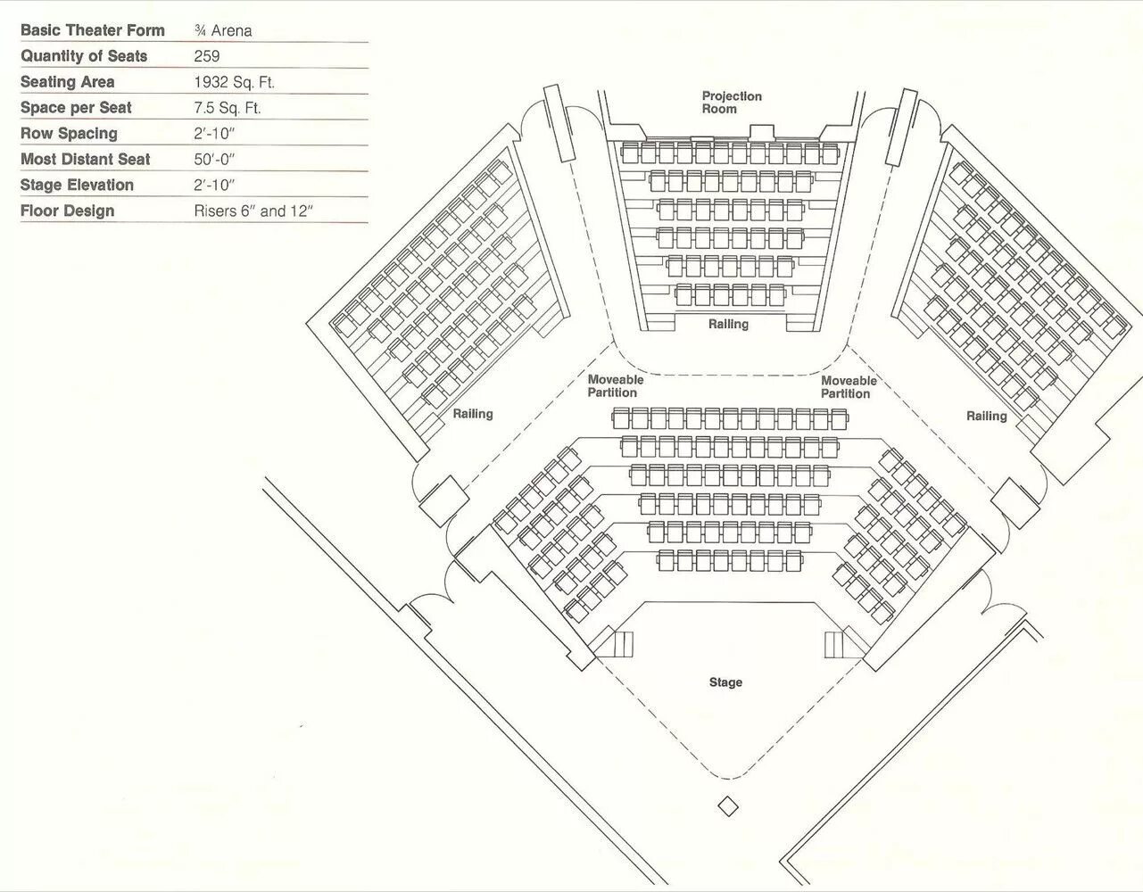 Theater seating. План театра. Круглый зал театра план. Theatre Seating Plan. Theatre Layout.