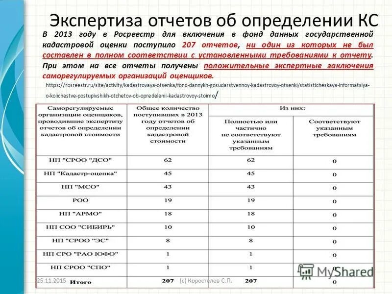 отчет об определении кадастровой стоимости. экспертное заключение на отчет об оценке рыночной стоимости. заключение отчет экспертный. заключение эксперта образец. заключение эксперта образец.