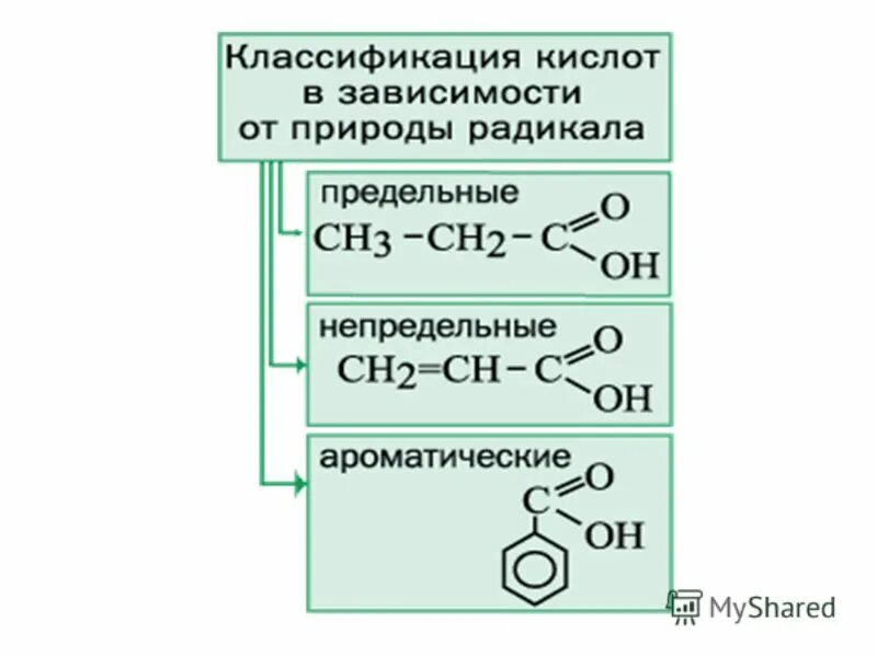 Контрольная по теме карбоновые кислоты