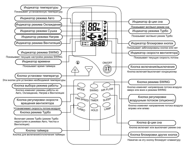 Сплит система Ровекс пульт управления инструкция. Сплит система Quattroclima инструкция к пульту управления. Кондиционер Дантекс zh/JT-03 пульт. Пульт сплит системы HIBERG обозначения кнопок.