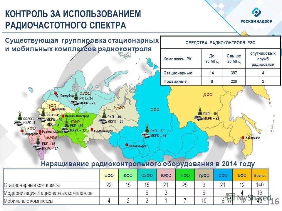 плата за использование радиочастот