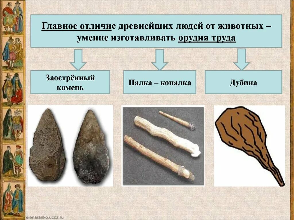 Как менялась жизнь древних людей 1 класс. Древнейшие операции в истории человечества. Что представляли собой древнейшие люди. Назовите древнейшие операции в истории человечества:. Как изменился древний человек.