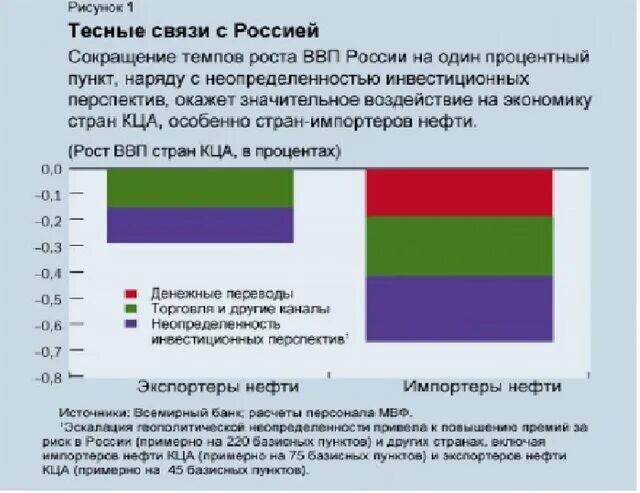 Почему мвф