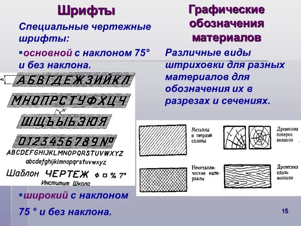 Чертежный шрифт. Графическое обозначение материалов. Чертежный шрифт без наклона. Обозначение шрифта на чертеже. Обозначение материала мм