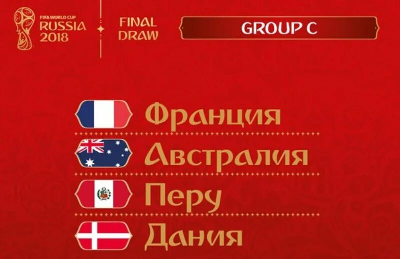Футбол 2018 группы. Футбол 2018 группы. Qatar 2022 world cup таблица. Футбол 2018 группы. Футбол 2018 группы.