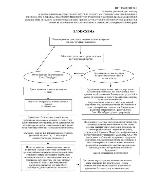 Корректировка проекта после экспертизы Корректировка проекта после экспертизы