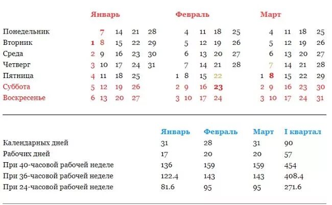 Производственный календарь 1988. Производственный календарь 1988 года. Таблица рабочих дней. Производственный календарь 1991г.