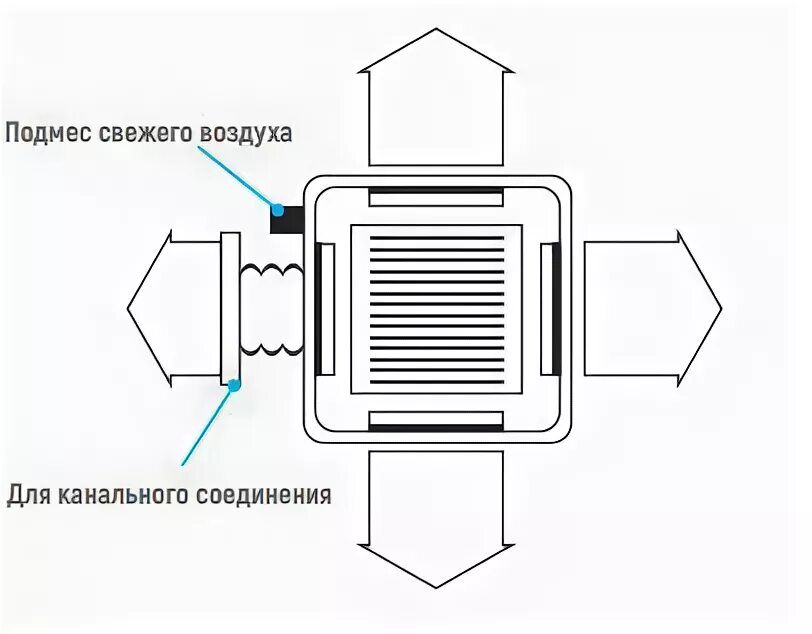 Подмес свежего воздуха