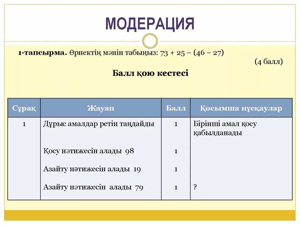 0 + модерация. Балл қою кестесі. Таблица баллов сор и соч. Балл қою кестесі. Тжб.
