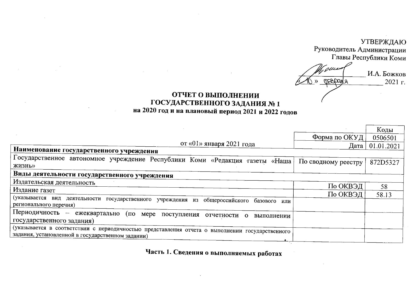 Отчет о результатах деятельности администрации. Отчет о выполнении государственного задания 2020. Отчет о выполнении государственного задания 2021. Отчет о выполнении муниципального задания. Отчет о выполнении государственного задания 2022.