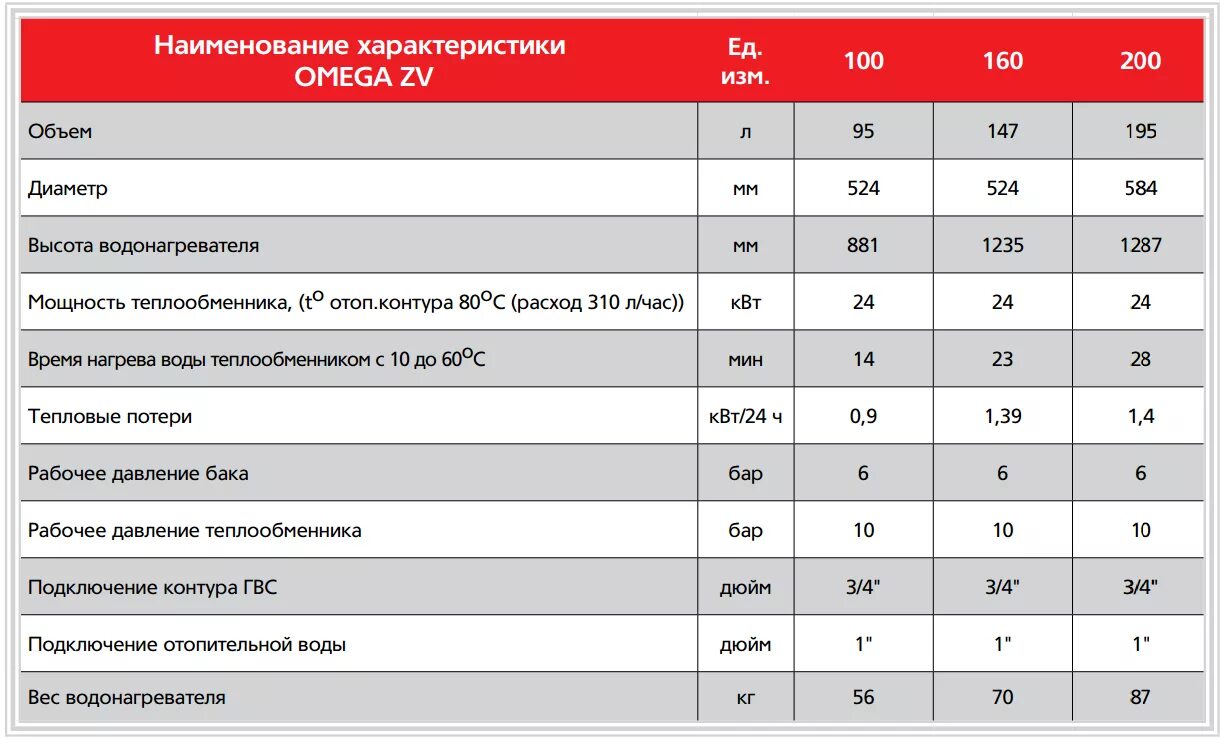 Водонагреватель накопительный 200 литров Потребляемая мощность. Бойлер накопительный 100 литров Потребляемая мощность. Бойлер 100 литров мощность КВТ. Водонагреватель Аристон 80 л КВТ Потребляемая мощность.