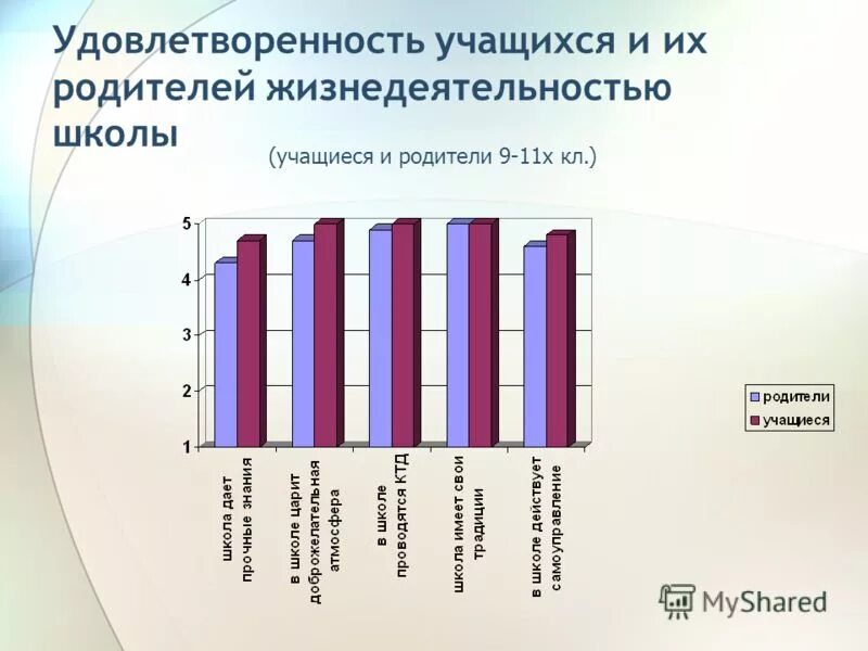 удовлетворенность работой школы