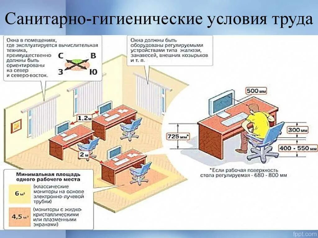 Безопасность рабочего пространства. Санпин размер кабинетов для офисных работников. нормы площади рабочего места с компьютером санпин. нормы площади в офисе на 1 человека санпин. санитарно гигиенические нормы условия труда в офисе.