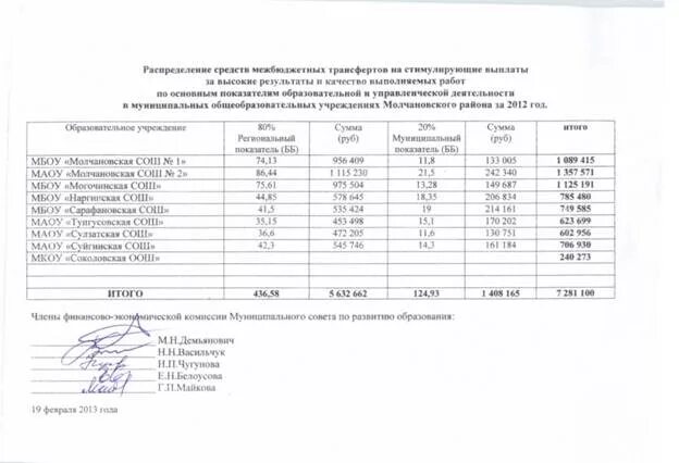 Протокол по стимулирующим выплатам образец. Протокол заседания комиссии по стимулирующим выплатам в доу. протокол по стимулирующим выплатам в доу.