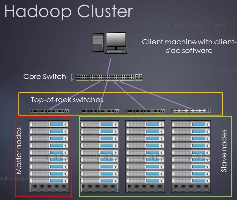 Hadoop это. Hadoop кластер. кластер hadoop hdfs. дистрибутивы hadoop. hadoop картинки.