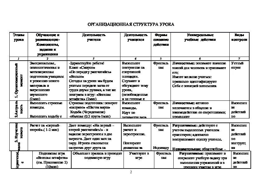 Конспект технологической карты старшая группа. Технологическая карта образец урока физкультуры. Технологическая карта пример по физкультуре. Структура технологической карты занятия в ДОУ. Технологическая карта конспекта занятия в ДОУ по ФГОС.