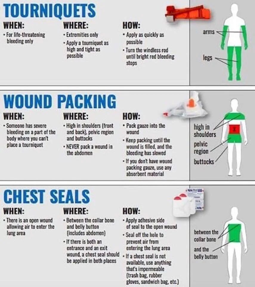 Be life threatening. Life threatening. Chest Seal перевод. Wound Packing for Life threatening Bleeding. How's Life.