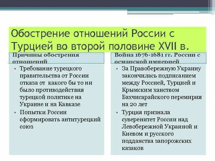 Отношения России стрцией в 18 веке. Отношения России и Турции в 17 веке. Русско-турецких отношений в XVII В.. Взаимоотношения России и Турции в 18 веке. Отношения россии с турцией и крымом