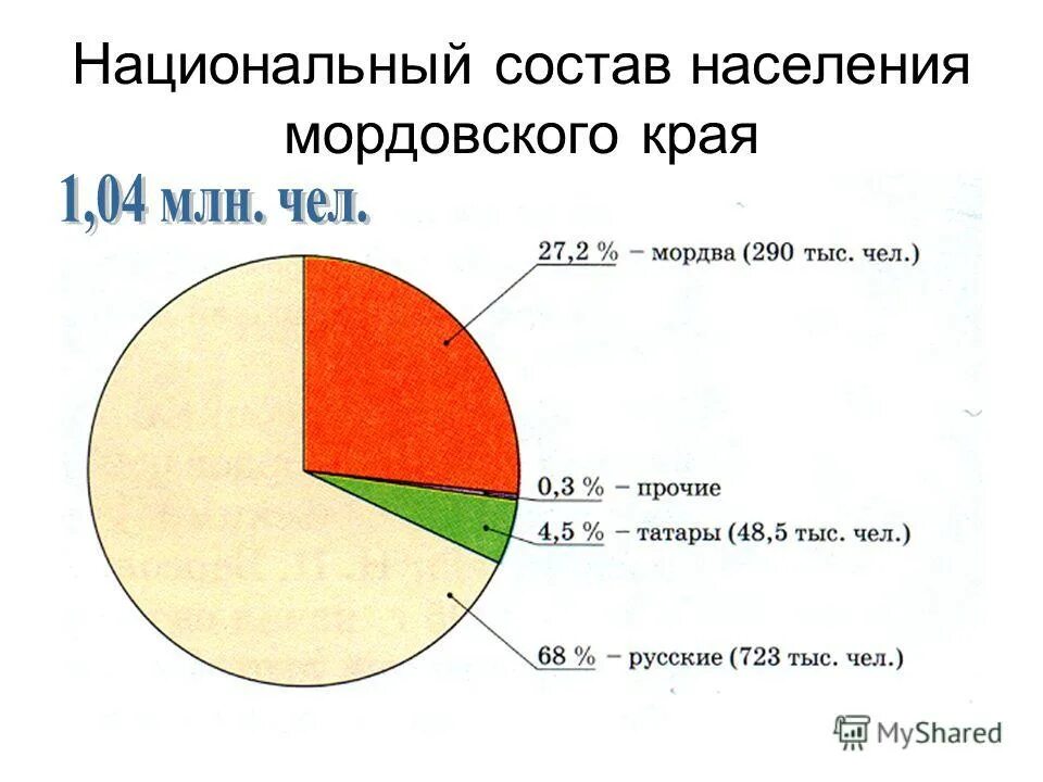 этническая структура населения россии. состав структура населения национальный состав. перепись населения россии по национальностям. состав населения. состав структура населения национальный состав.