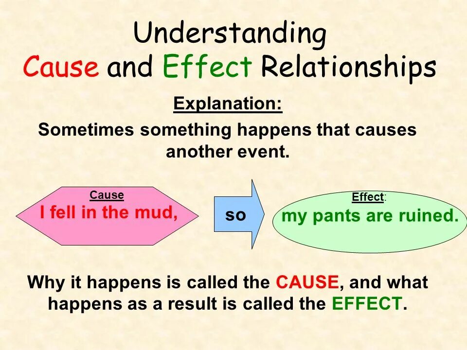 Cause and Effect. What is cause and Effect. Cause-and-Effect relationships. Cause and Effect & Grammar. Cause to happen