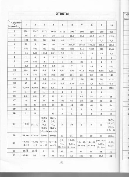 Решебник егэ математика ященко 36 вариантов. Ответы на сборник ОГЭ по математике 2022 Ященко 50 вариантов ответы. ОГЭ математика Ященко 50 вариантов ответы. ОГЭ математика 9 класс 2021 Ященко 50 вариантов ответы с решением ответы. Ответы ОГЭ.