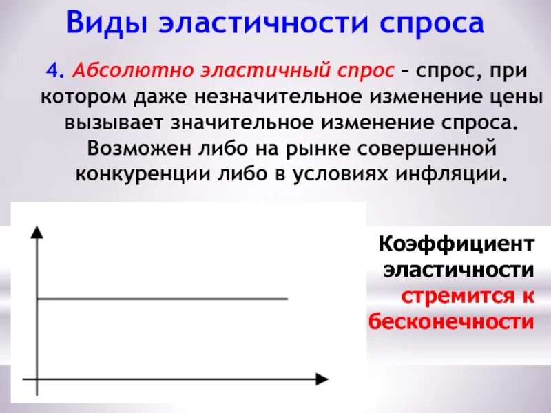 Абсолютный эластичный спрос. Абсолютно эластичный и неэластичный спрос. Кривая абсолютно неэластичного спроса. Абсолютно неэластичный спрос график.