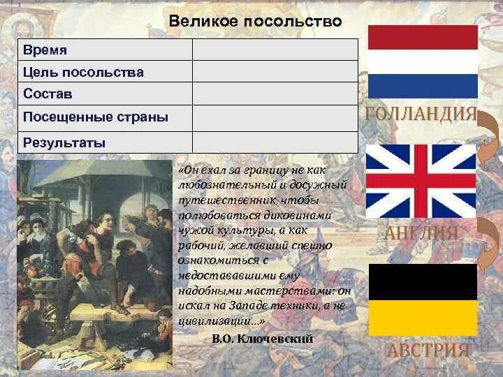 Результат посольства. Состав великого посольства. цели великого посольства. великоемпосольство цели. великое посольство состав цель.