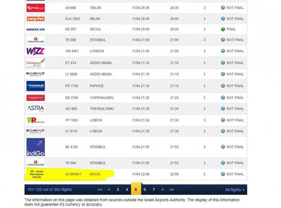 Расписание самолетов аэропорт алматы. Табло аэропорта караганды. Аэропорт храброво прилет. Табло аэропорта сургут. Табло аэропорта караганды.