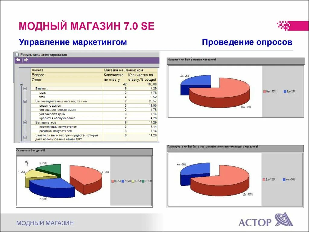 Стоимость понравившихся. «Астор: торговая сеть». Астор ваш магазин 7.0 руководство пользователя. Астор ваш магазин. Астор программа торговли самоучитель.