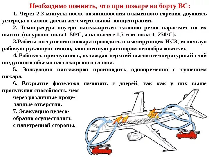 Схема тушения пожара самолета. Схема тушения пожара внутри фюзеляжа. Места вскрытия фюзеляжа. Пожар внутри фюзеляжа. Рассчитать время самолета