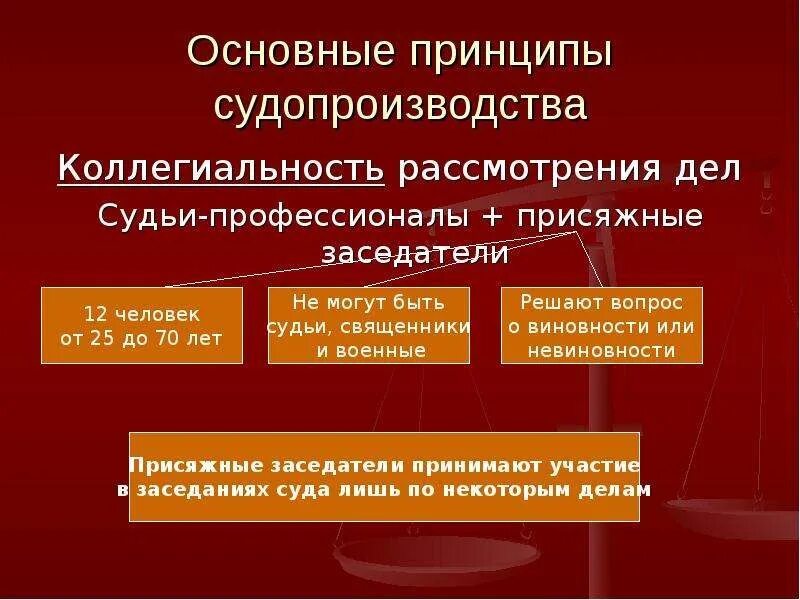 Принцип коллегиальности. Принцип коллегиальности рассмотрения правовых споров. Коллегиальность это. Основные принципы судьи. Поводы рассмотрения дела в конституционном суде