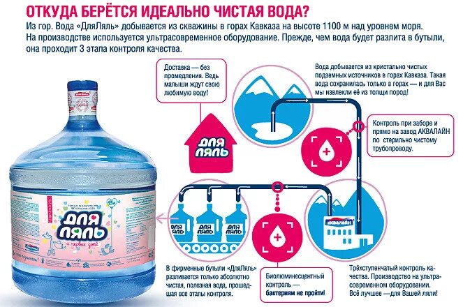 менделеевская вода