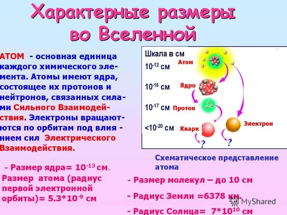 Атом сравнение размеров. Характерный размер атома. Размер ядра и размер атома. Размер ядра атома водорода в метрах. Характерные Размеры атома и ядра.