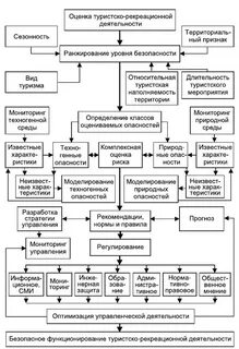 Рекреационный туристский маршрут