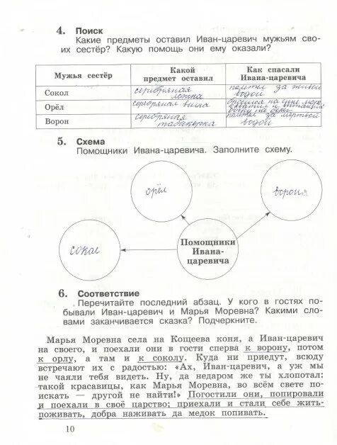 Какие предметы оставили