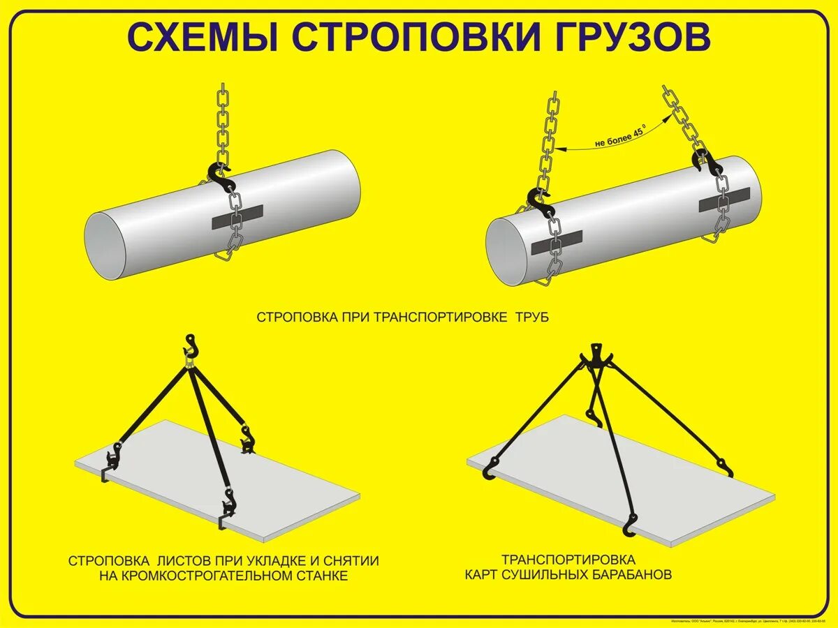 Строповка и зацепка грузов. Схема строповки барабана котла. Схемы строповок грузов. Схемы строповки грузов. Строповка труб.