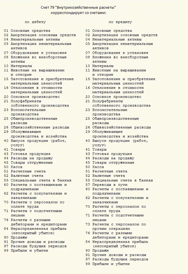 Счета по учету ценностей. План счетов бухгалтерского учета таблица проводки. План счетов бухгалтерского учета 99 счетов таблица. Таблица счетов бухгалтерского учета 2021. План счетов бух учетов на предприятии.