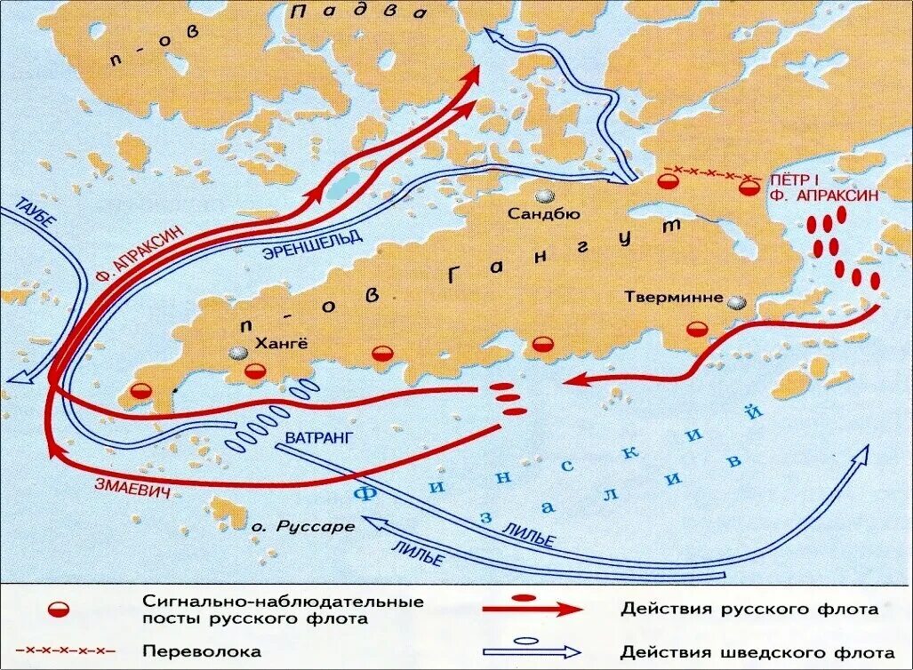 Битва при Гангуте 1714. Битва у мыса Гангут 1714. Гангутское сражение 1714 год.