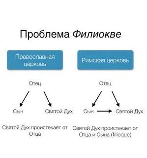 Филиокве