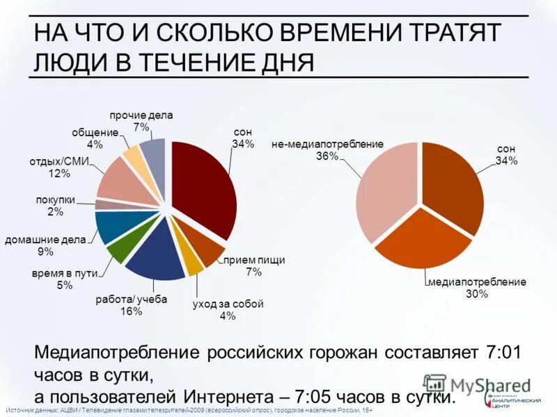 Сколько человек тратит за жизнь. Сколько человек тратит за жизнь. На что люди тратят время. Статистика траты времени в жизни. Сколько человек тратит за жизнь.