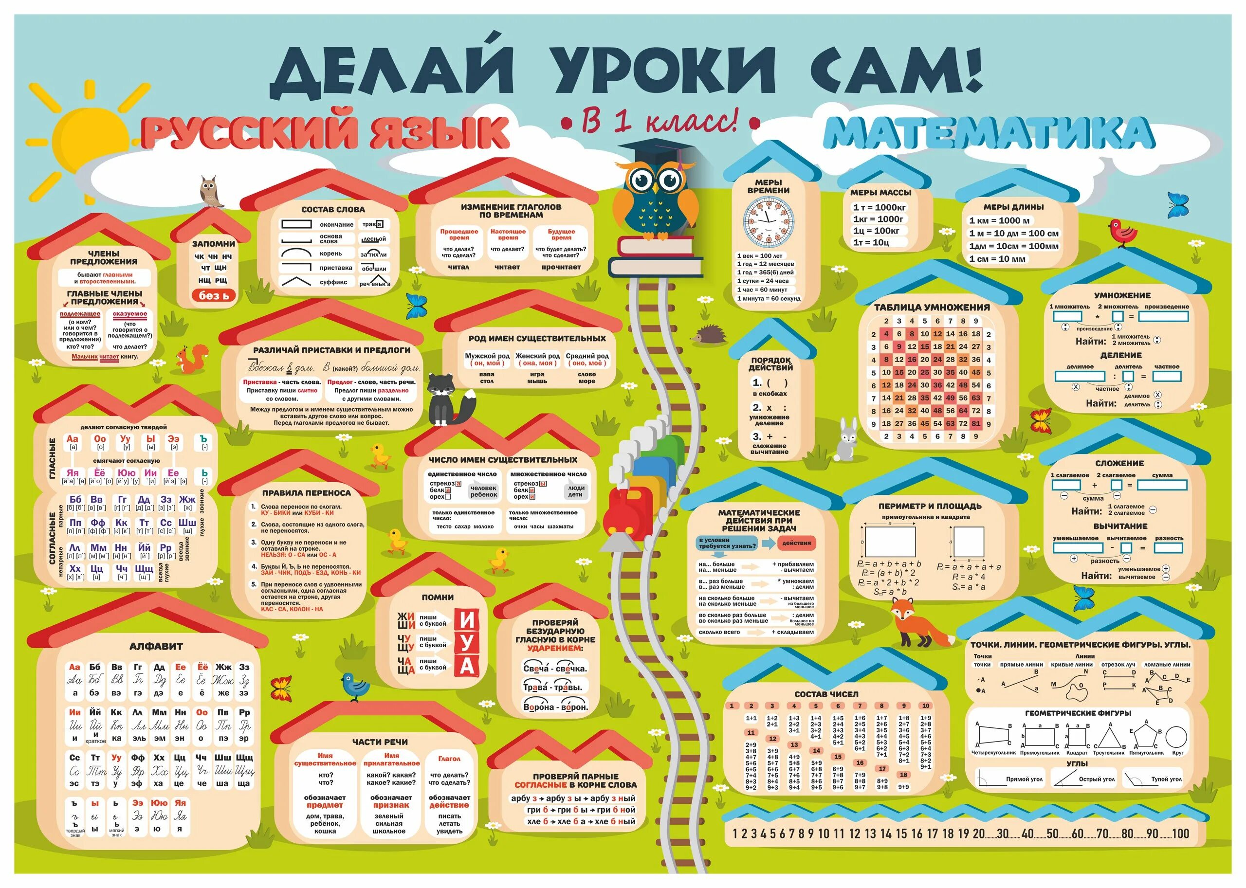 Информация для первого класса. Делай уроки сам. Плакаты для начальной школы. Делай уроки сам плакаты. Плакаты для первоклассников.