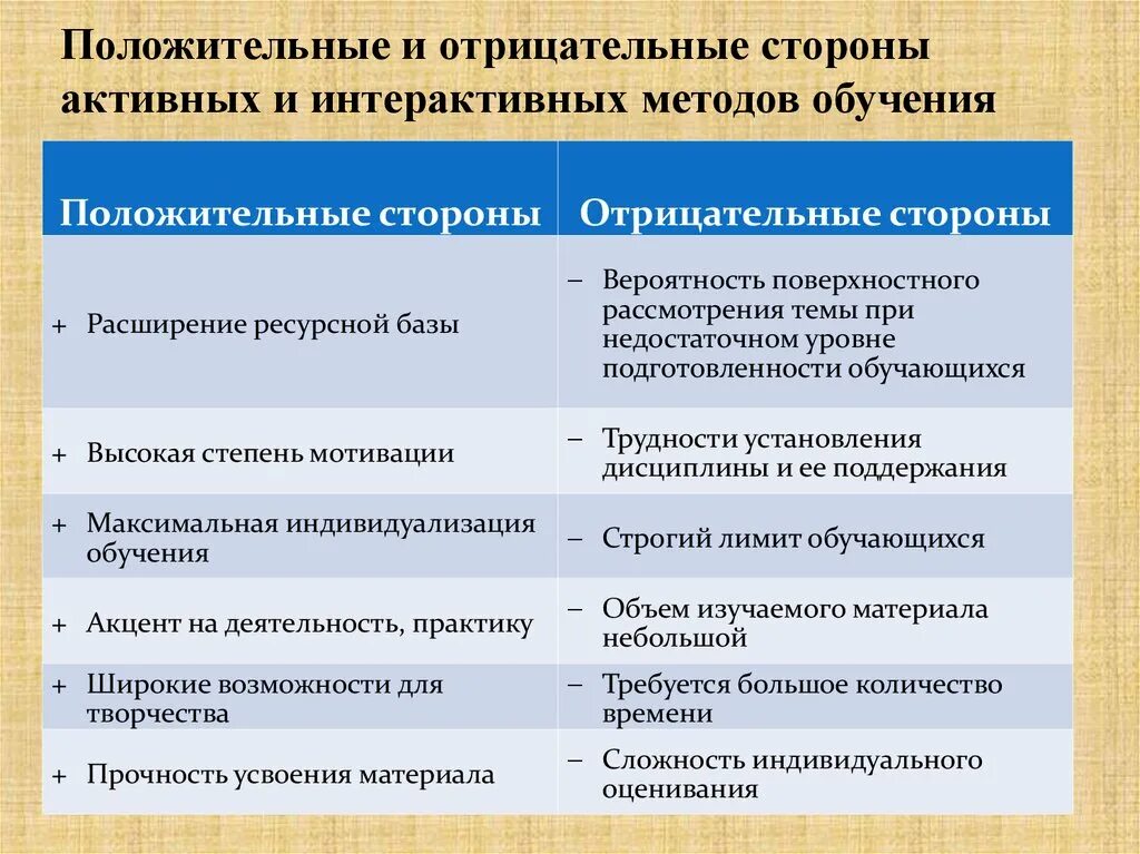 Отметить положительные результаты. Положительные и отрицательные стороны образования. Положительные и отрицательные стороны словесного метода. Положительные и отрицательные стороны учащегося. Положительные и отрицательные стороны наглядного метода.